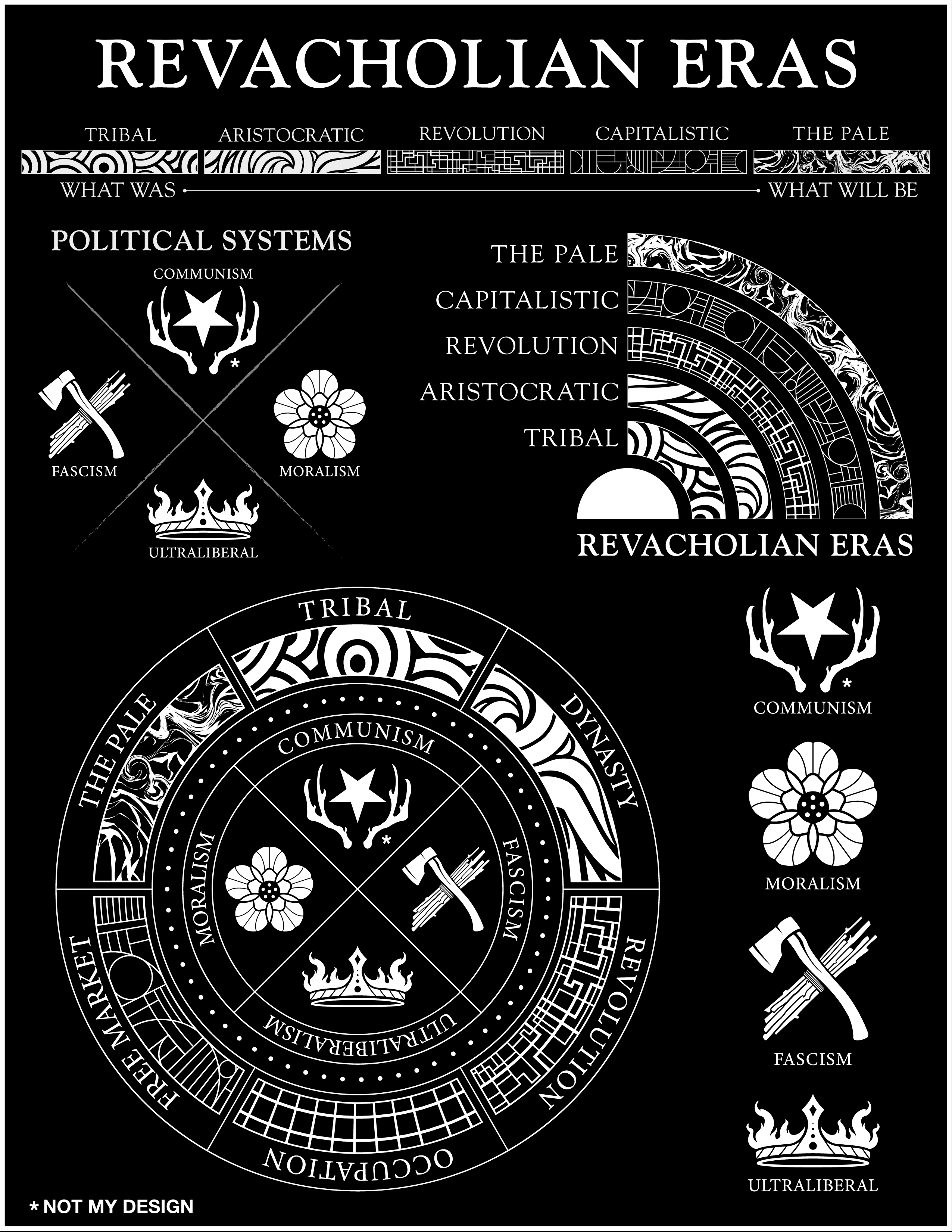 Revacholian Eras — Design exploration incorporating existing game symbols, as identified in the original sheet.