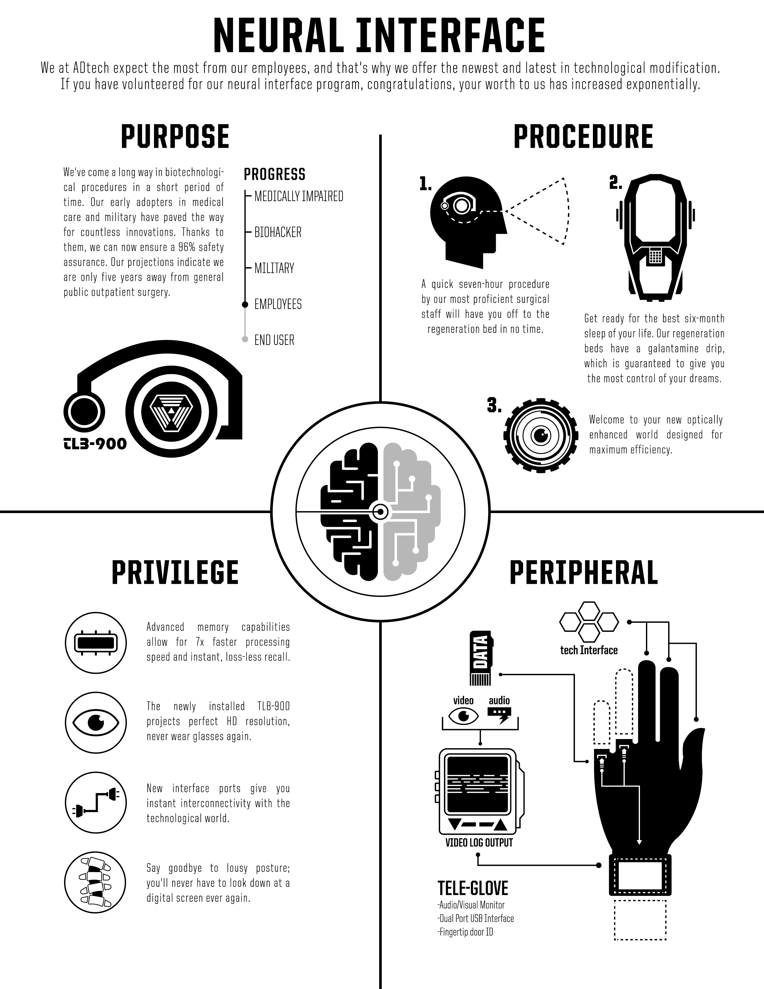 Neural Interface — An in-world guide to neural modification, privileges and peripherals.