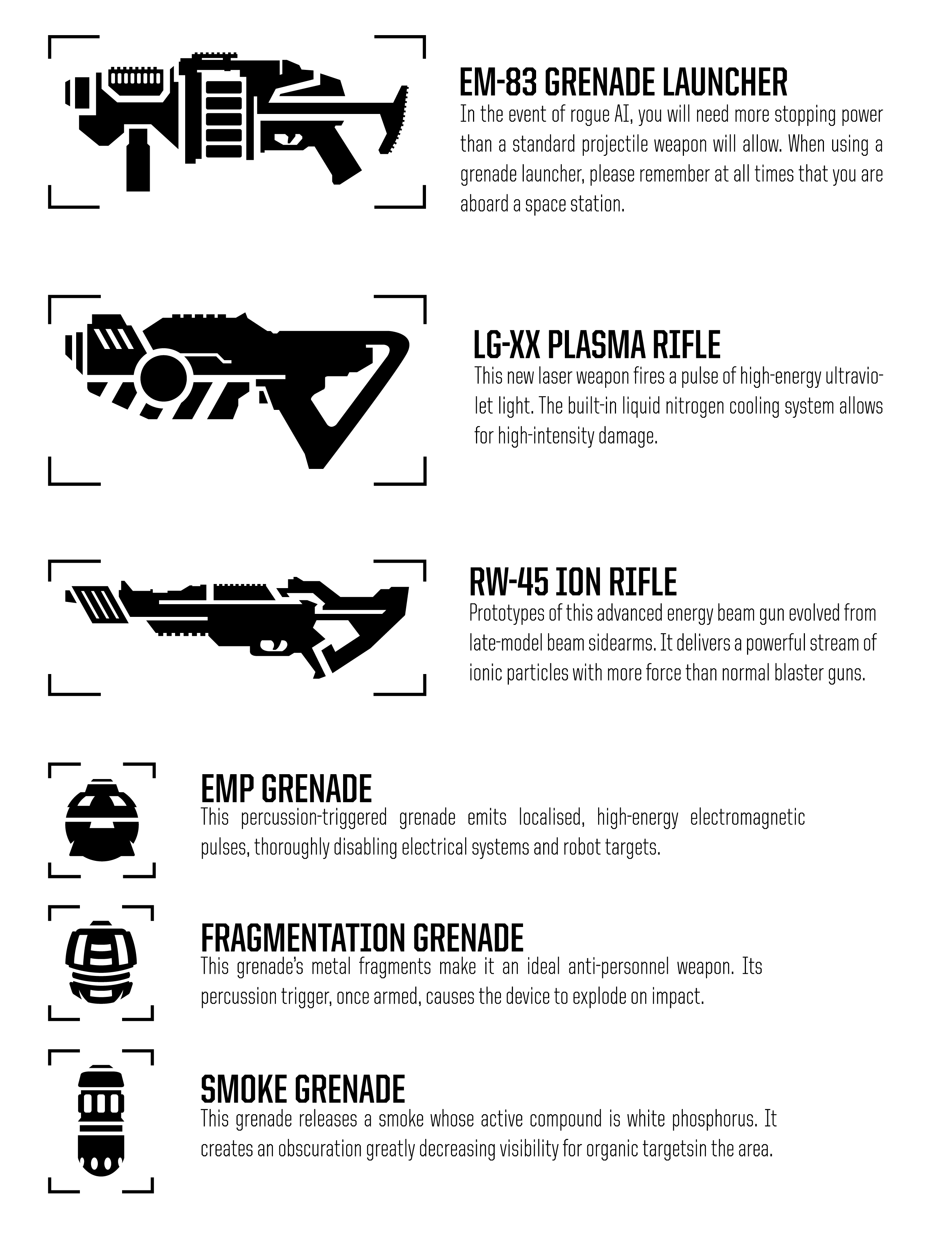 Weapons & equipment — Weapon and grenade iconography with technical descriptions.