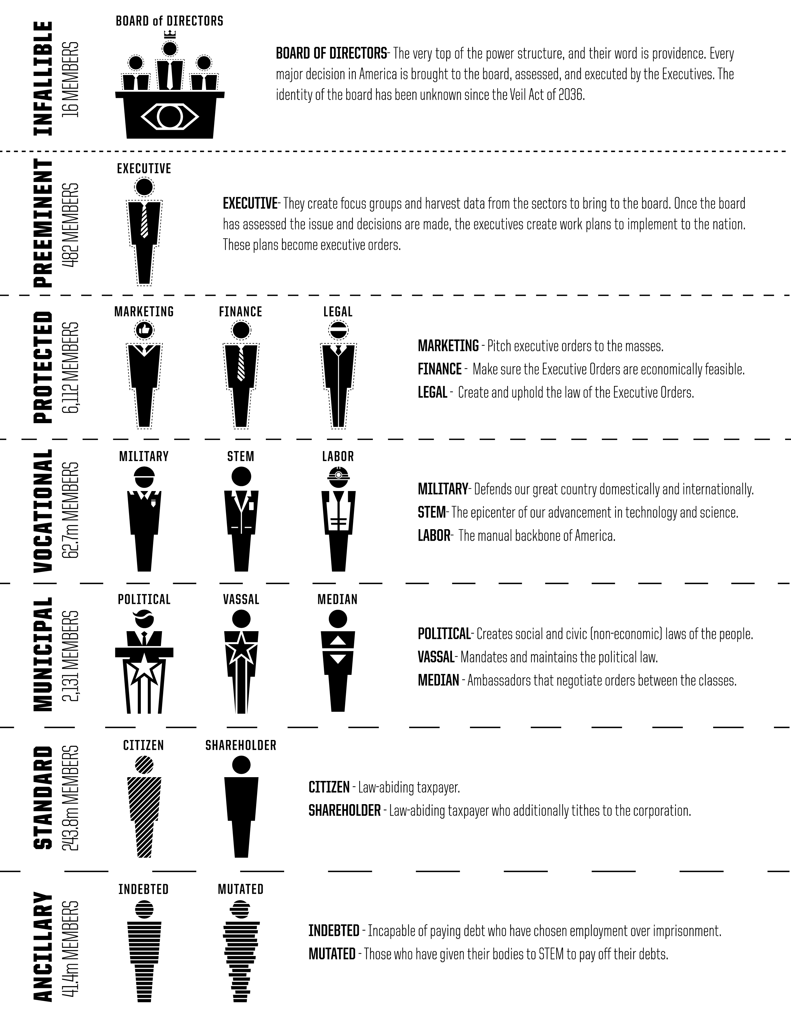 Corporate hierarchy — The fictional corporation’s social structure and institutions.