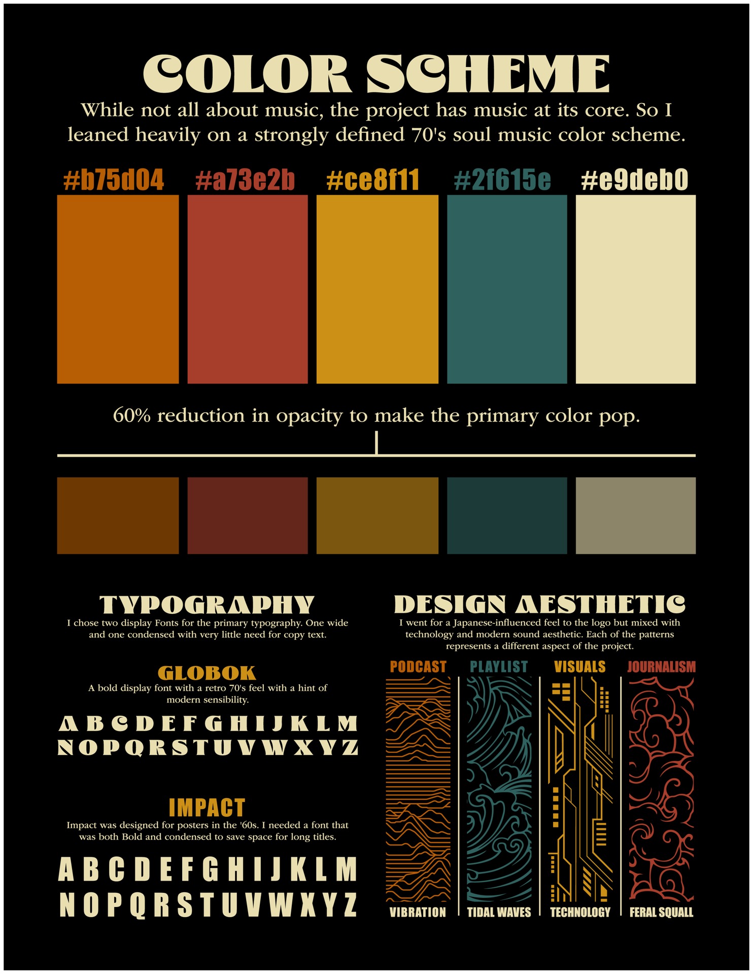 The visual language — Color, typography and graphic motifs.